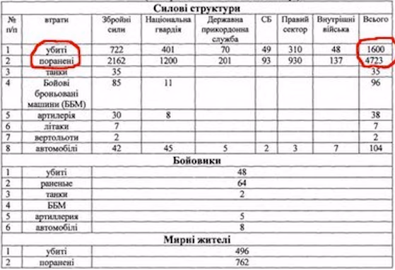 Ukrainos armijos nuostoliai neįtikėtinai milžiniški?