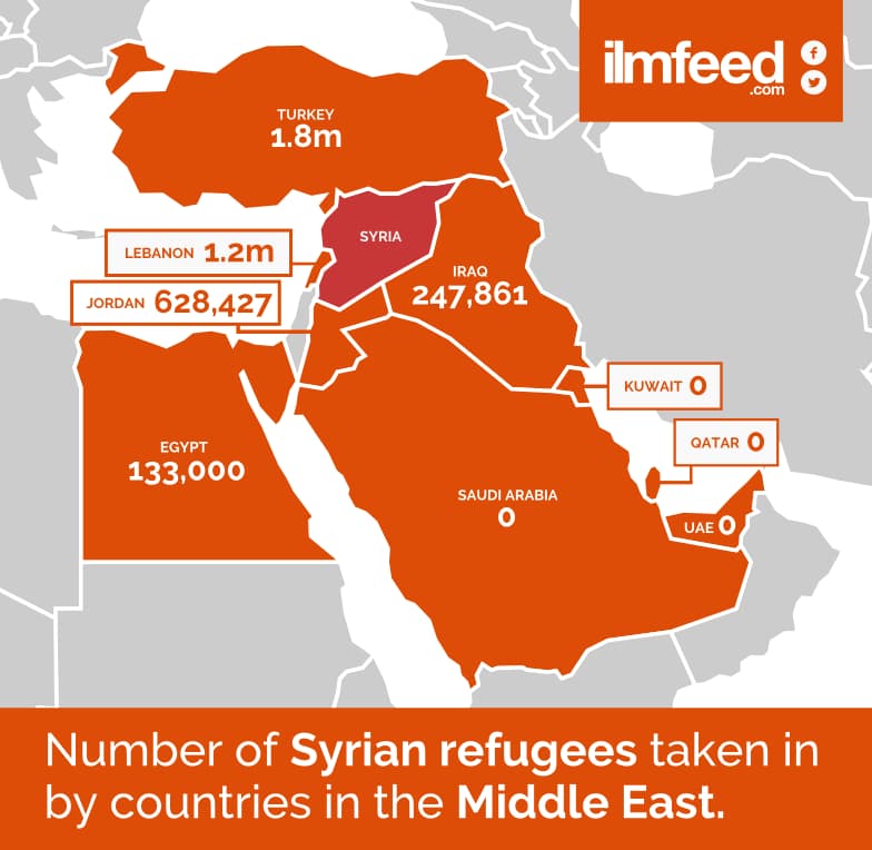 Šešios Persijos įlankos arabų šalys ir Rusija iki šiol nepriėmė nė vieno pabėgėlio