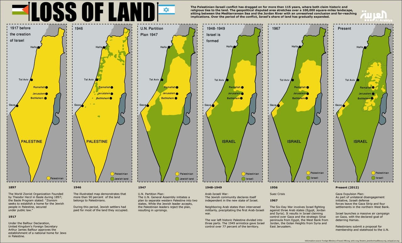 Vatikanas pripažino Palestinos Valstybę