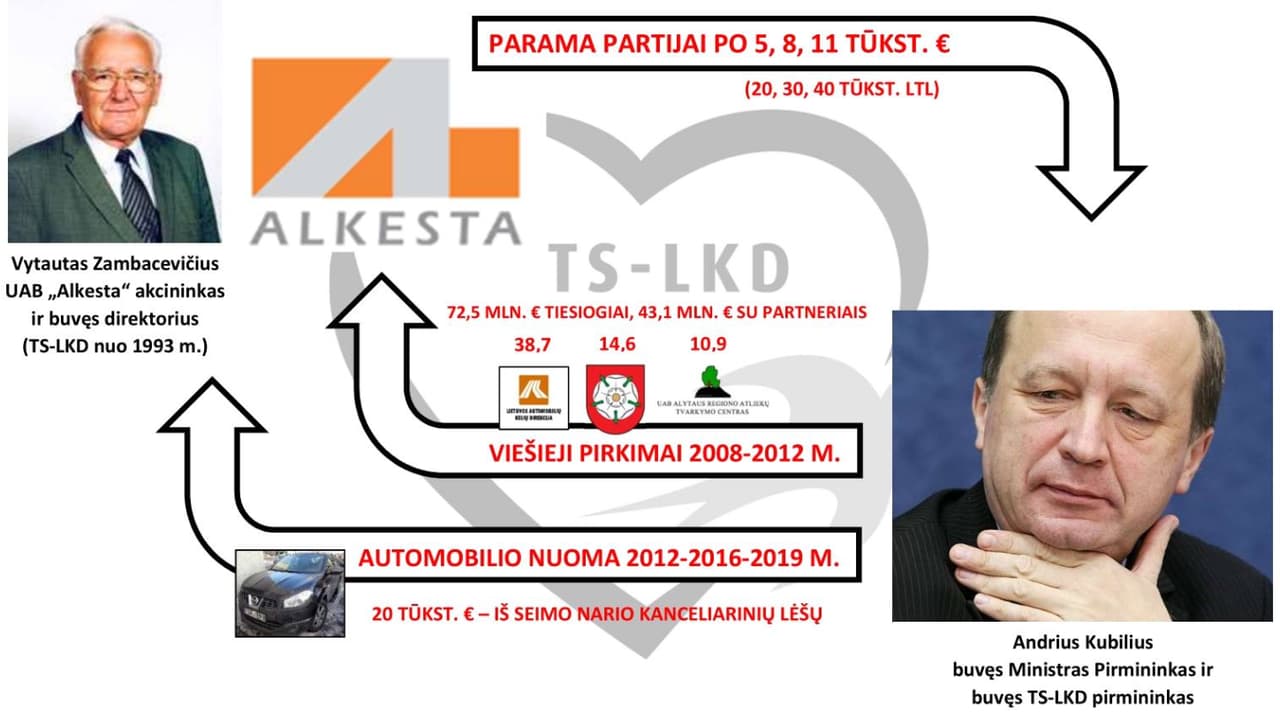 Žalieji valstiečiai: kviečiame visus pasidalinti ir padiskutuoti