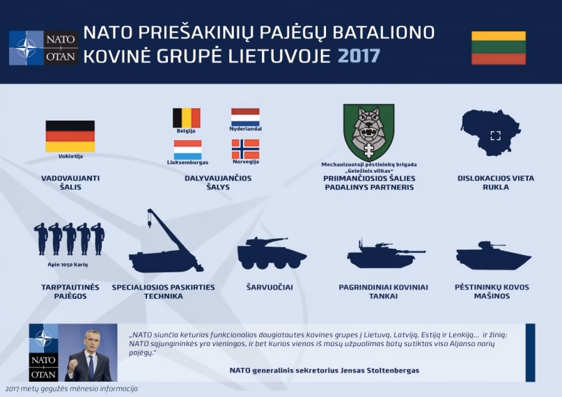 NATO priešakinių pajėgų bataliono šalių gynybos ministrai Briuselyje pasirašė bendrą deklaraciją