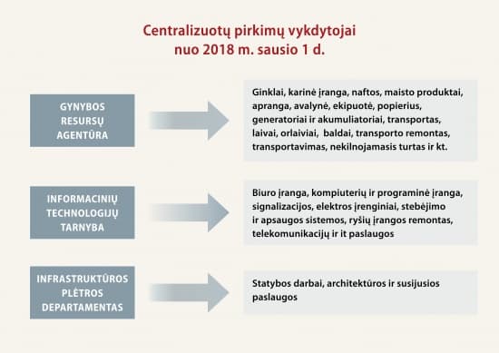 Krašto apsaugos ministerija ieško daugiau nei 20 viešųjų pirkimų specialistų