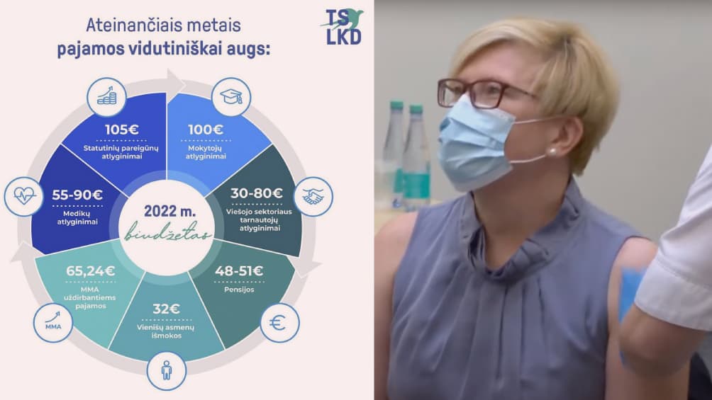 Seimo patvirtintas 2022 m. biudžetas – tai visos Lietuvos, kiekvieno gyventojo pergalė