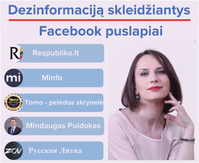 **Kairėje - valstybinio transliuotojo nustatytas dezinformacijos skleidimo lyderių penketukas. Dešinėje - valstybinio transliuotojo tyrėja Indrė Makaraitytė.**