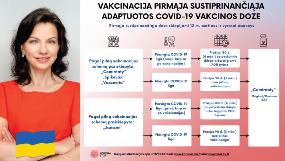 Gyventojai jau kviečiami stiprintis sustiprinančiąja adaptuotos COVID-19 vakcinos doze