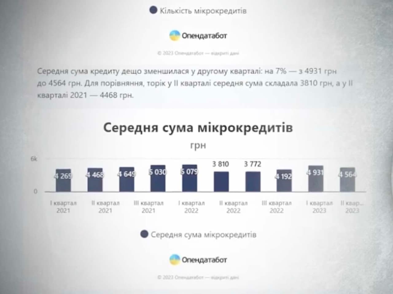 Ukrainos gyventojai vis labiau skęsta skolose