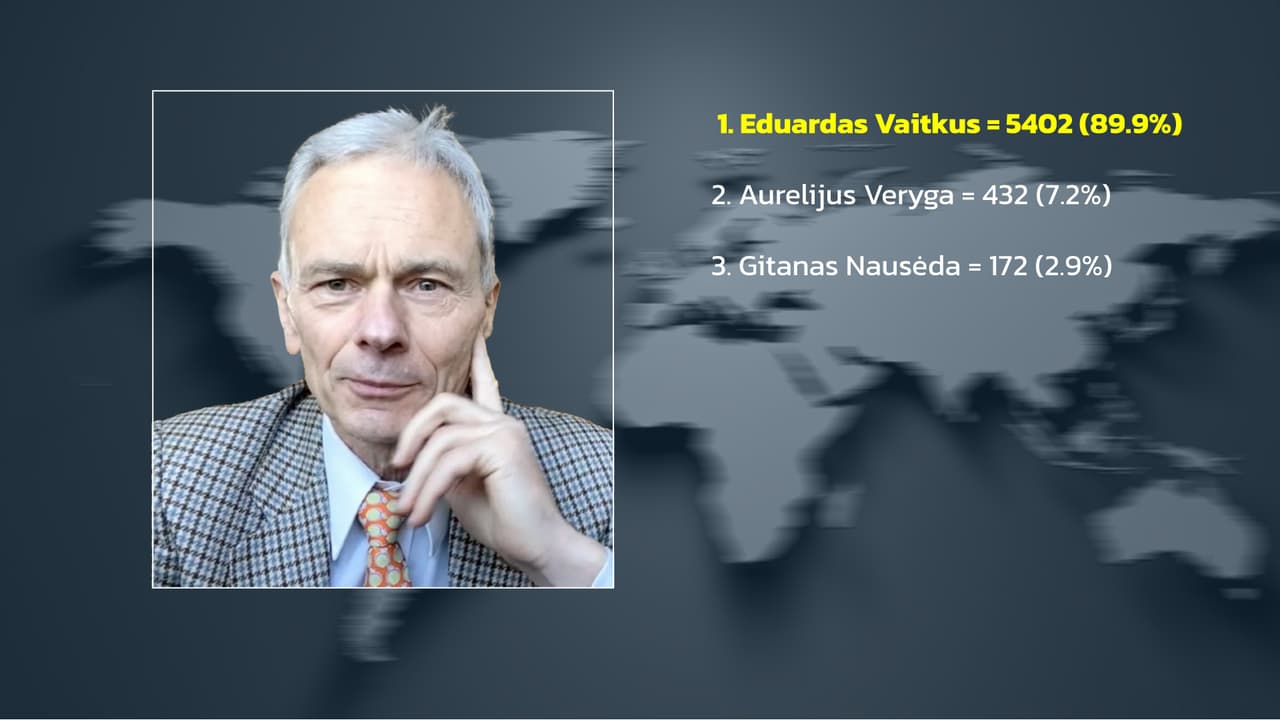 Demokratijos žaidimo finale ir Vaitkus