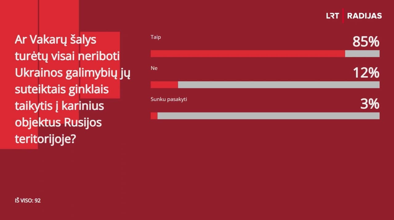 Lietuvos specialistai sutaria – karas turi pereiti į Rusijos teritoriją maksimaliai