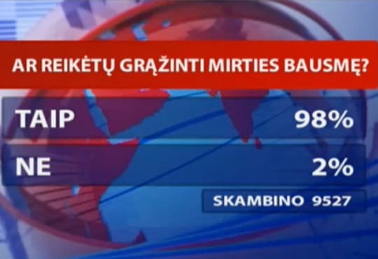Didelė dalis Lietuvos gyventojų nori mirties bausmės grąžinimo