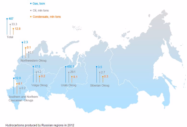 gazprom.com iliustracija