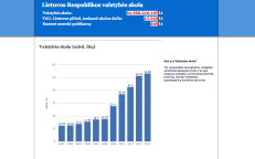 Šaltinis: „2g.lt“