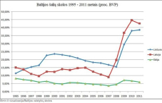 Valstybės skola