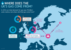 Iš kur į Jungtinę Karalystę atkeliauja dujos? centrica.com pieš.