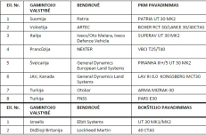 Iki JAV ir Lenkijos pasiūlymų rinkos analizėje dalyvavo šios bendrovės  ir jų siūlomi produktai.